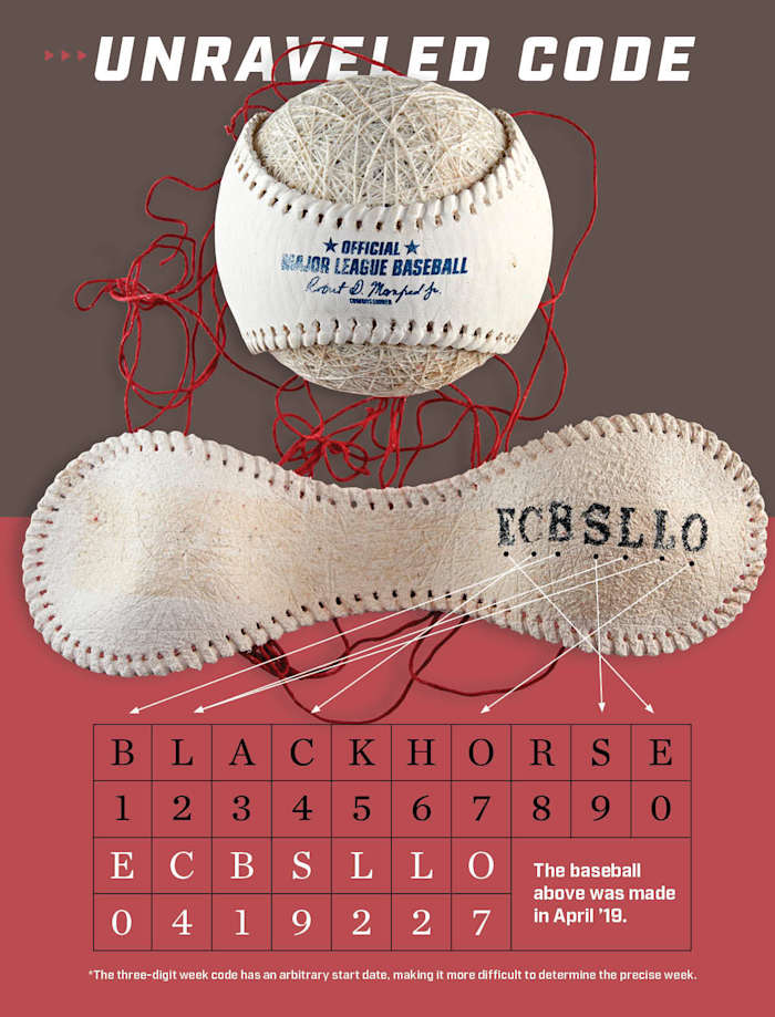 Under the cover of each MLB ball is a code indicating when it was made. Each letter is drawn from the word BLACKHORSE—and carries a numerical value. Cracking the cypher showed that all 2020 live balls were made in a single production run.